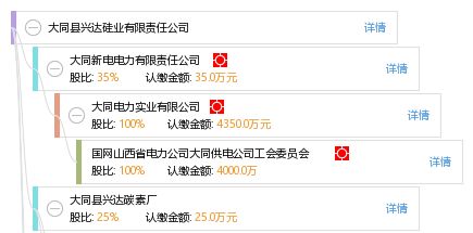 大同县兴达硅业有限责任公司